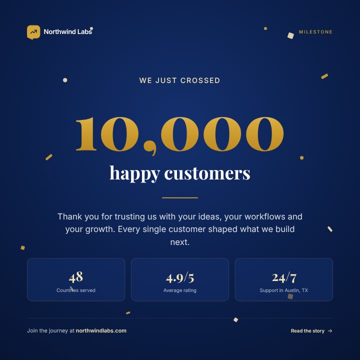 Company milestone