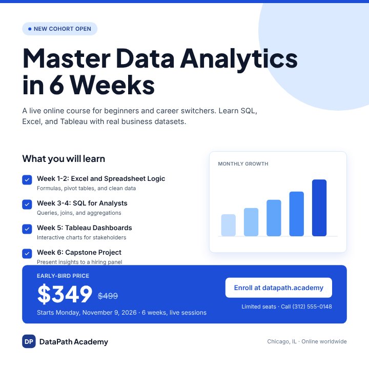 Online course promo