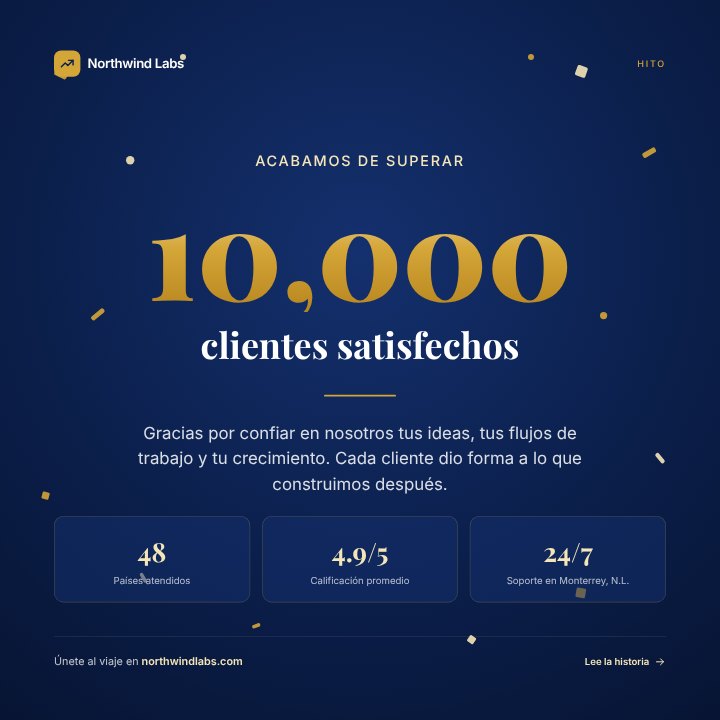 Company milestone