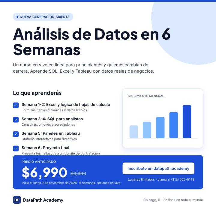 Online course promo