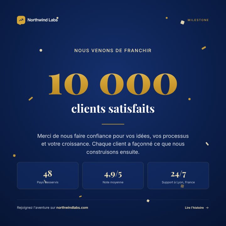 Company milestone