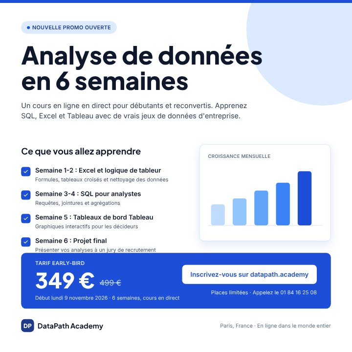 Online course promo