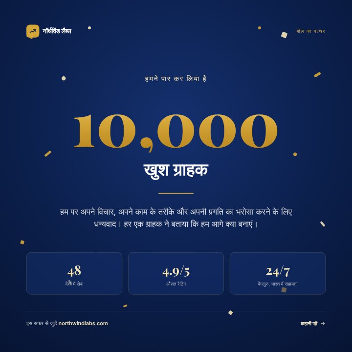 Company milestone