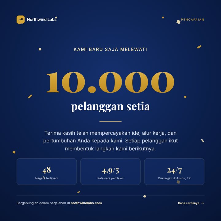 Pencapaian perusahaan