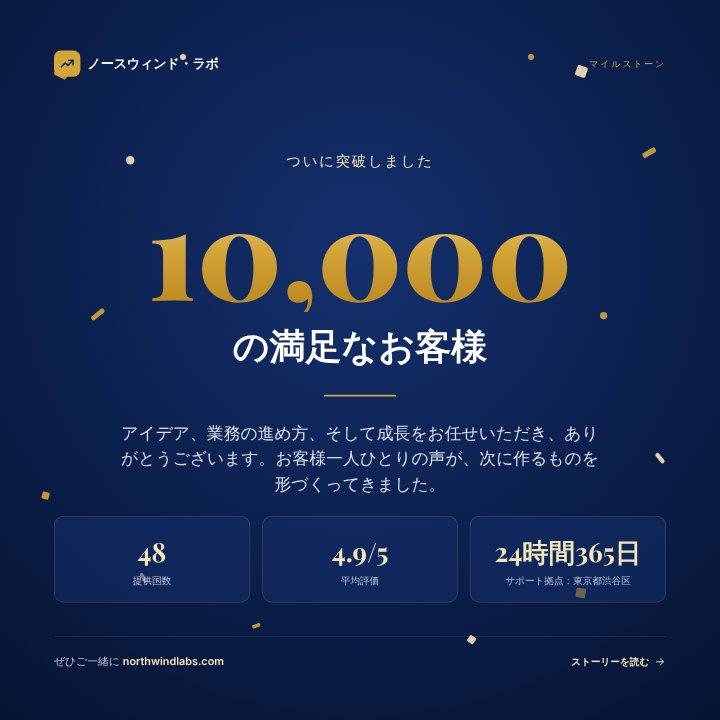 Company milestone