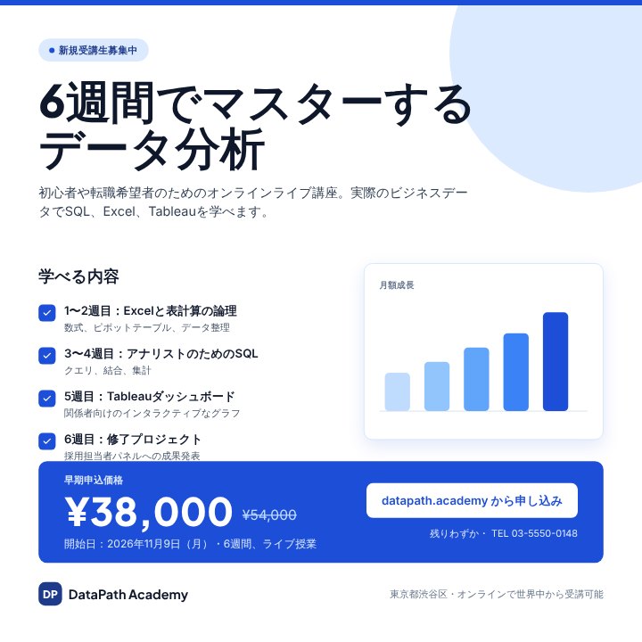 Online course promo