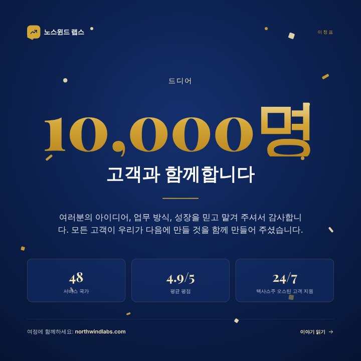 Company milestone