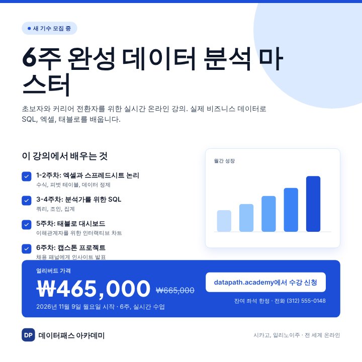Online course promo