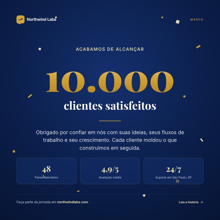 Company milestone