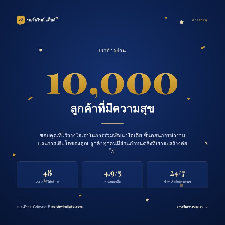 Company milestone