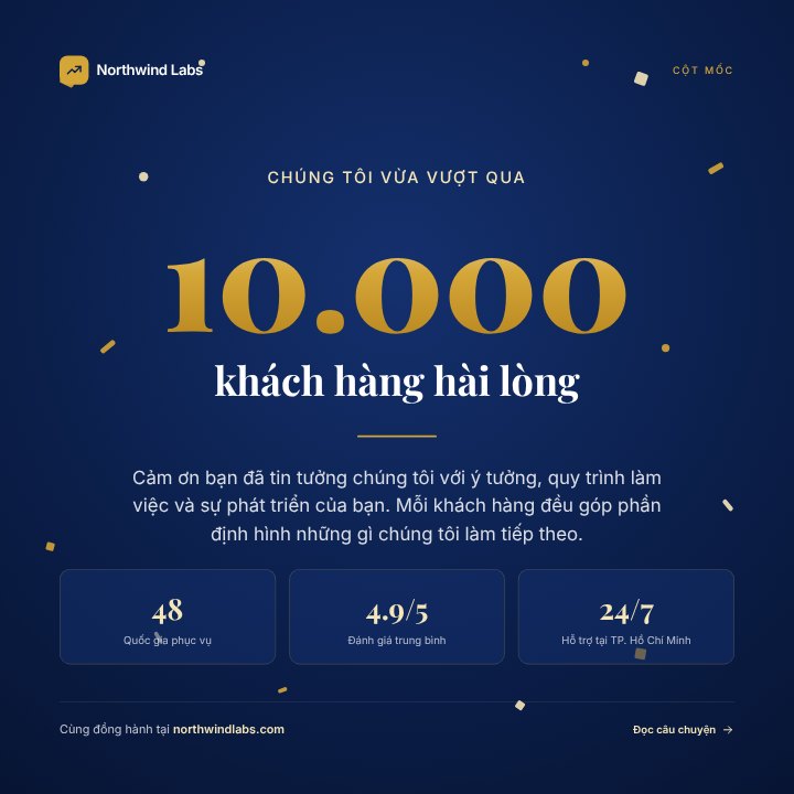 Company milestone
