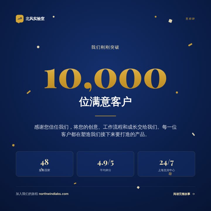 Company milestone