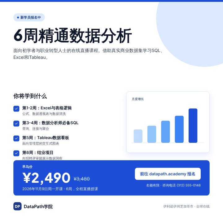 Online course promo